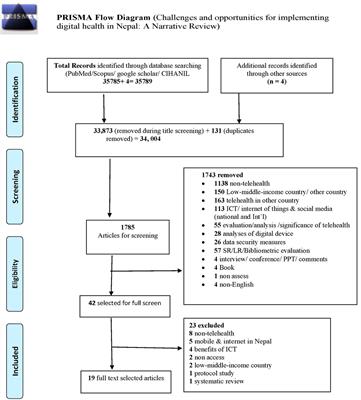 Challenges and opportunities for implementing digital health interventions in Nepal: A rapid review